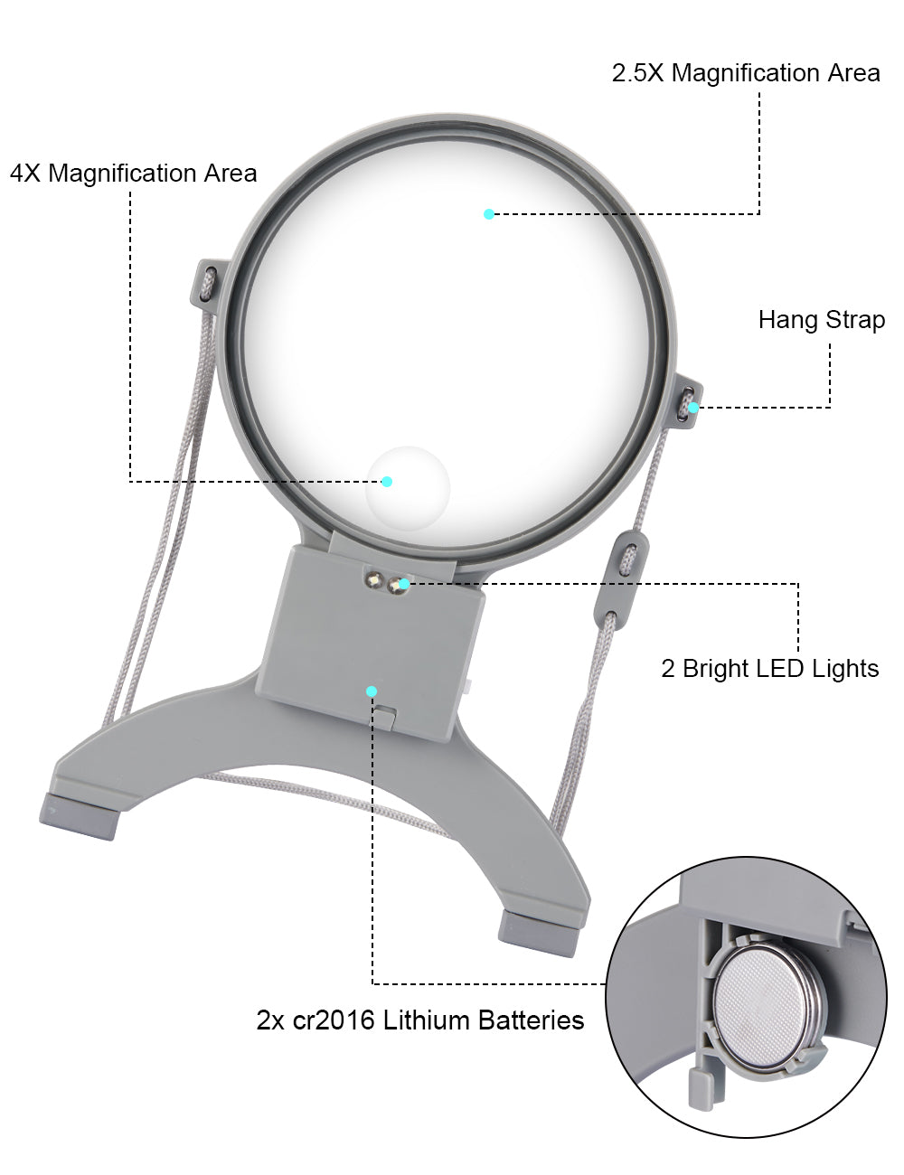EasyLifeCare LED Magnifier - Neck Wear Visual Aid Illuminated Magnifying Glass